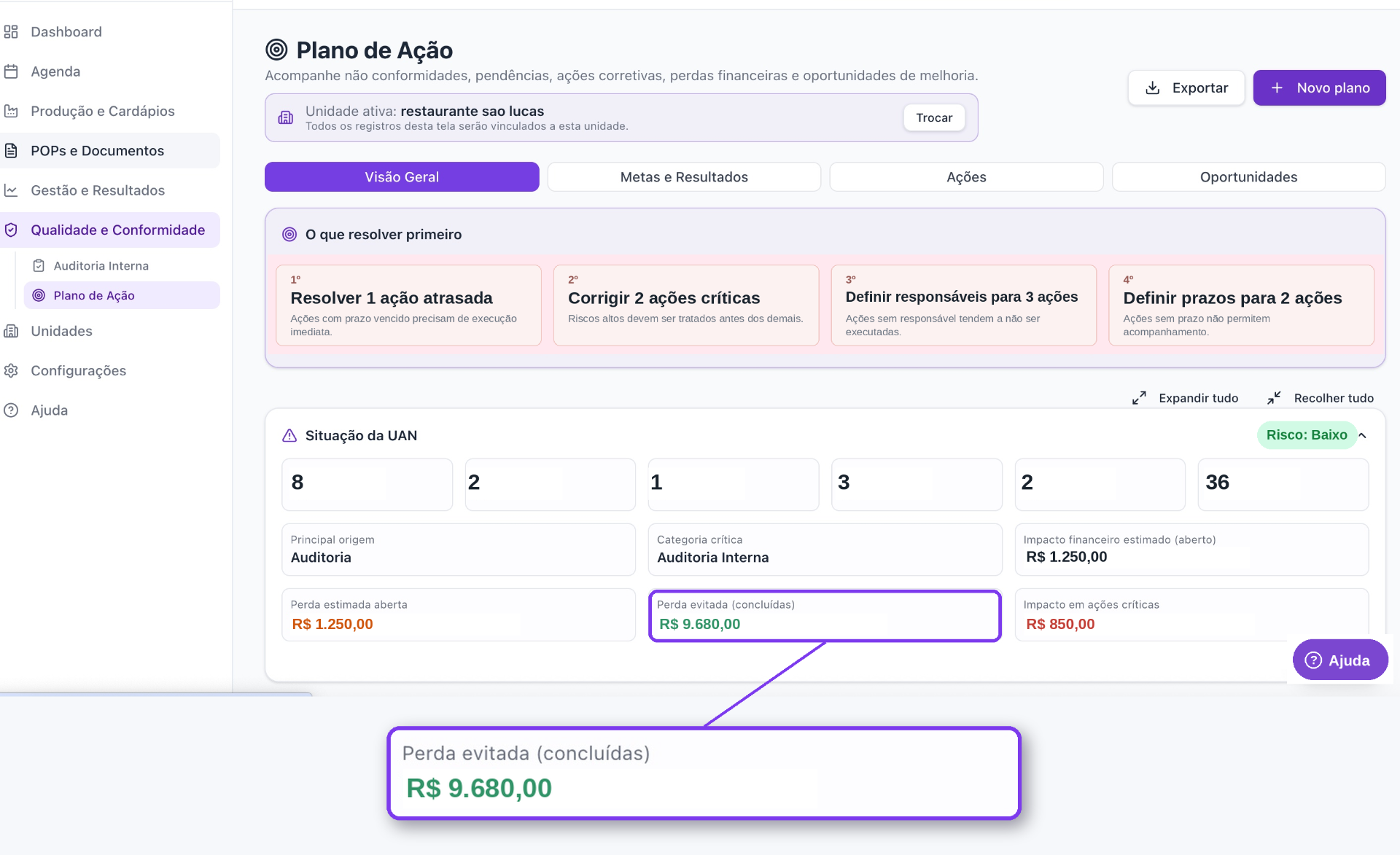 Plano de ação no NutriUan com risco baixo e perda evitada calculada