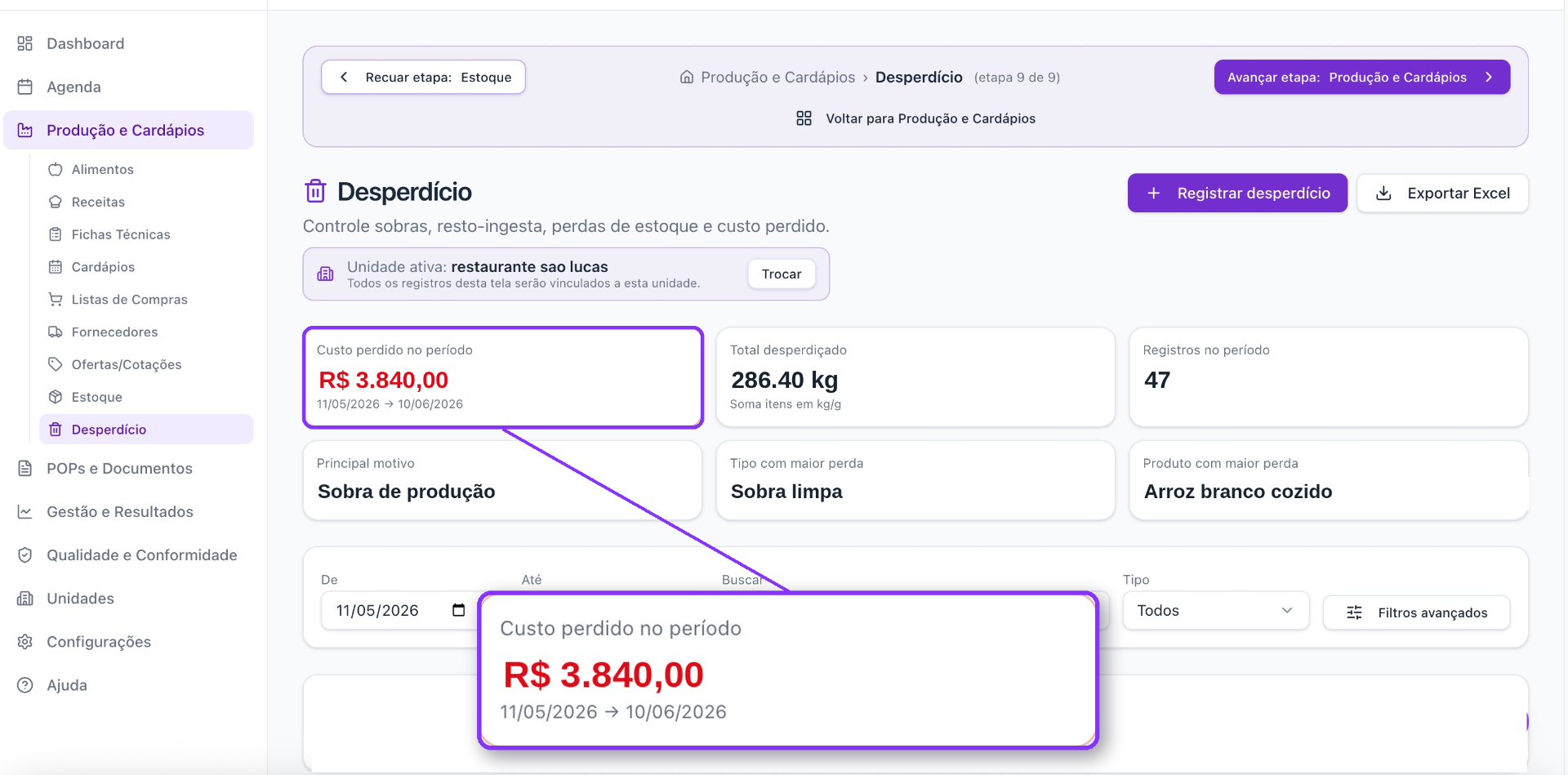 Controle de desperdício no NutriUan com custo perdido calculado